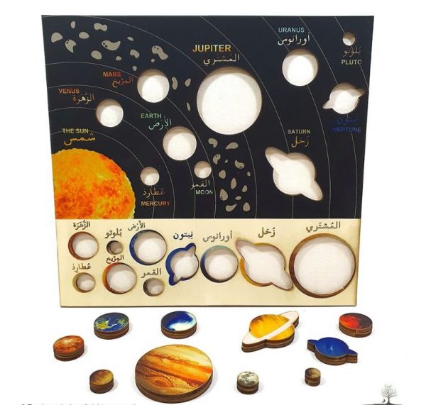 Solar System